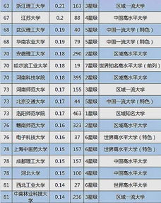 大學技術轉讓收入100強揭曉，揚州大學位列第三展現強勁轉化實力