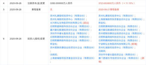 熙華檢測完成獨家融資，西堤匯資產等多機構注資助力技術轉讓與臨床研究服務升級